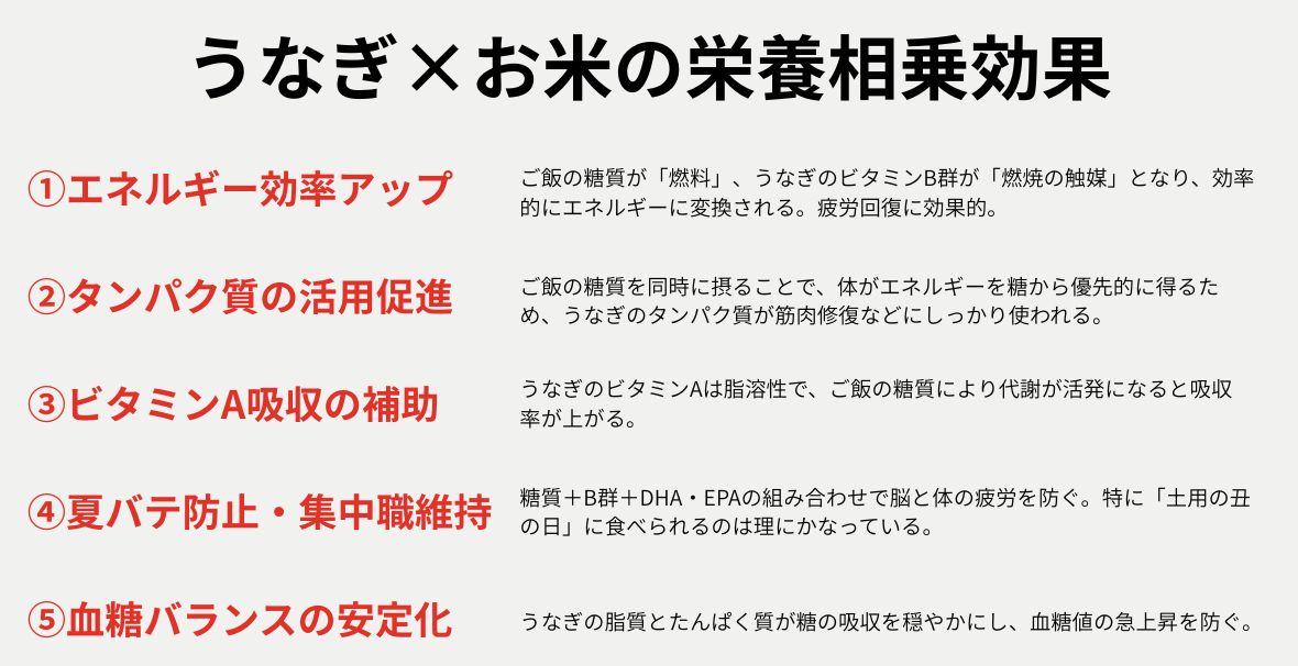 うなぎとお米の相乗効果について