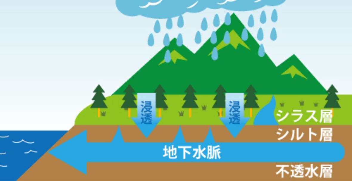 シラス台地で清らかで豊富な水