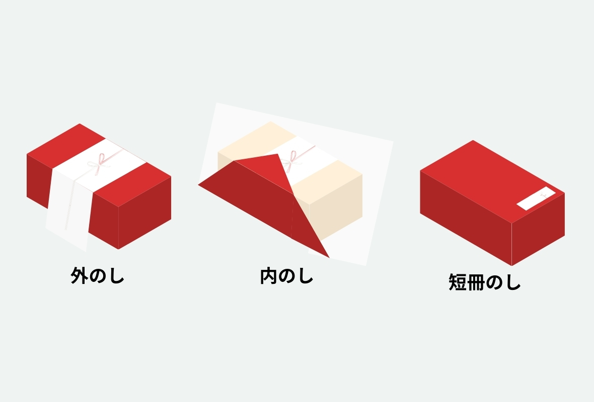 熨斗の名称と書き方について